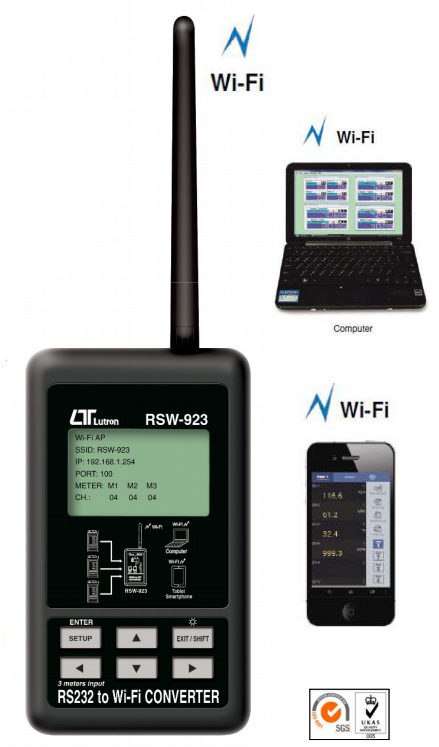 RSW-923 RS-232תWi-Fiת